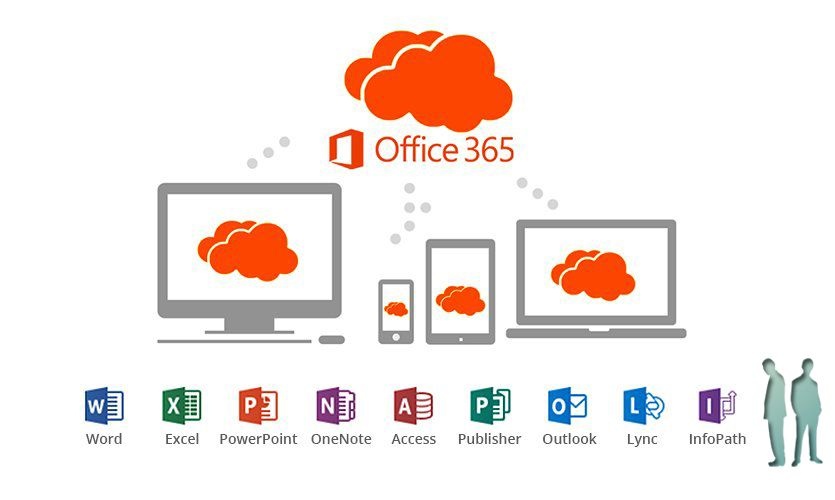 Office 365 Pro Plus (CLOUD) Anual