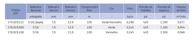 374.029.213 Mangueira Borracha dupla 5/16 x 3.0 Welding Verde/Vermelha - AFA